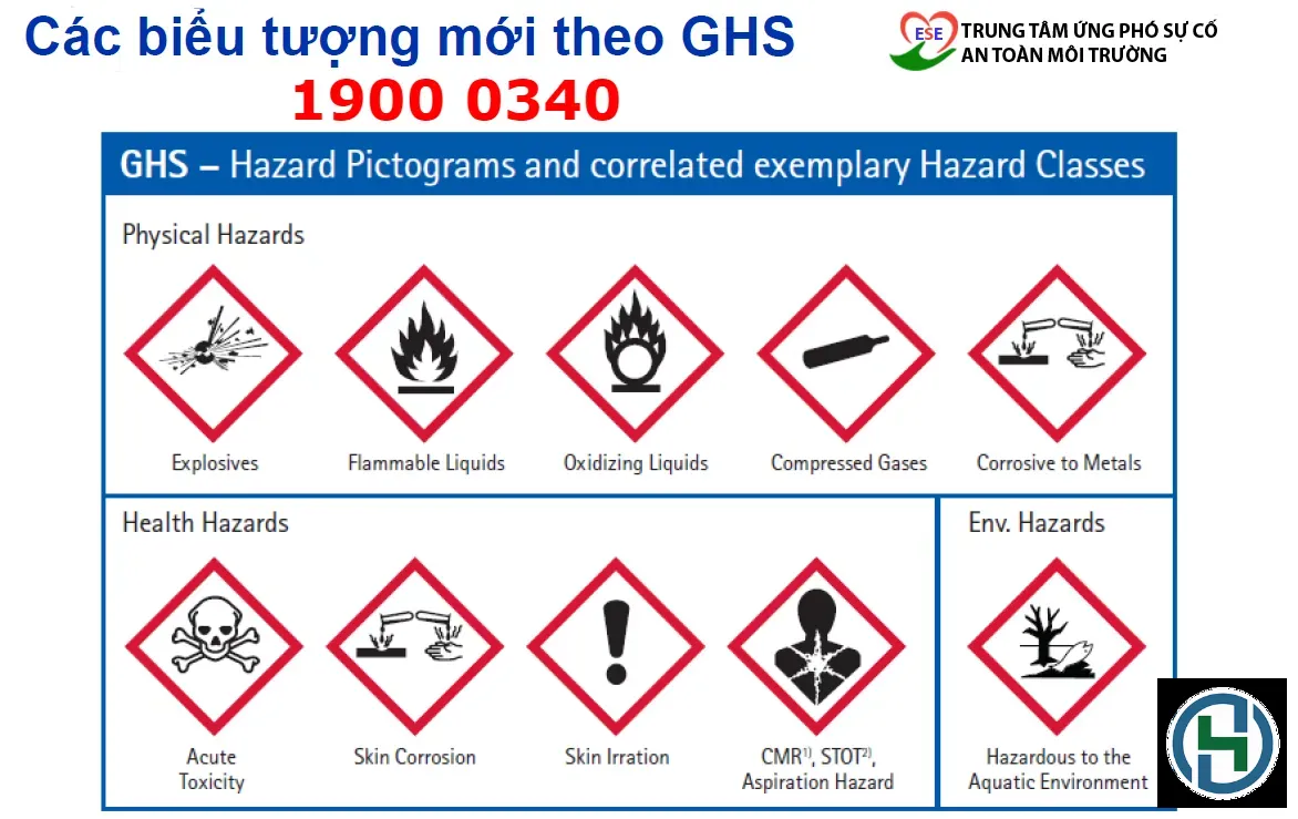 Nhận diện các ký hiệu cảnh báo giúp phòng ngừa rủi ro hóa chất hiệu quả
