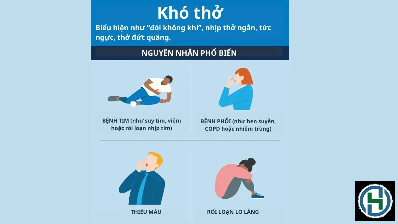 Nhận biết sớm các triệu chứng là chìa khóa để cứu sống nạn nhân bị ngộ độc hóa chất